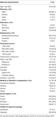 COVID-19 Pandemic and Maternal Psychological Wellbeing During the Malaysian Movement Control Order: A Cross-Sectional Study